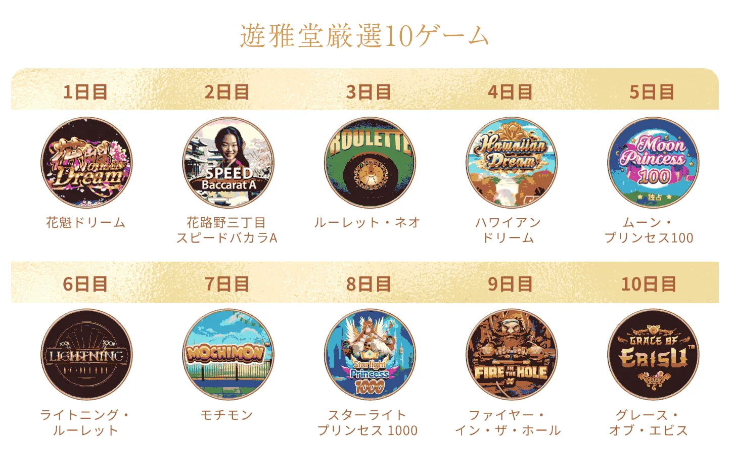 遊雅堂厳選10ゲーム