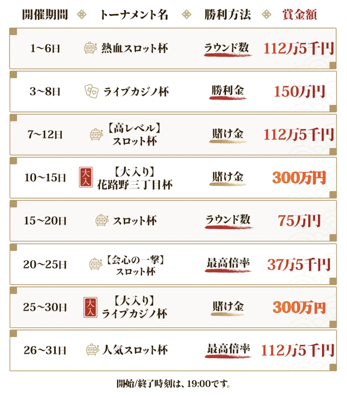総額1,200万円遊雅堂8月トーナメントスケジュール