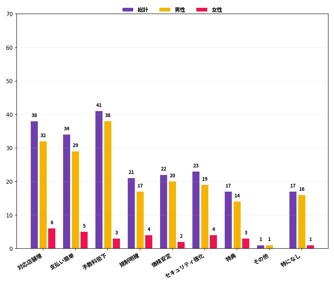 Q10 暗号資産(仮想通貨)を支払いにもっと使うようになるために、後押しになると思う要素をすべて選んでください。(MA)