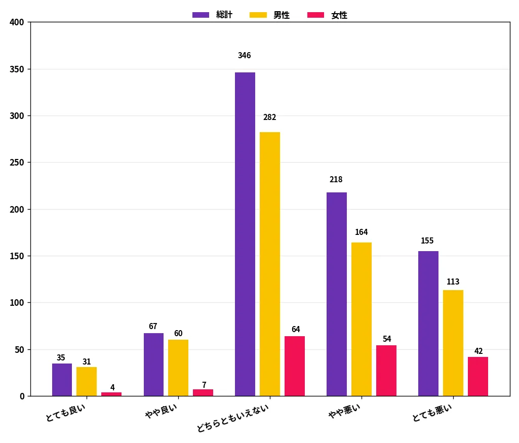 Q3 暗号資産(仮想通貨)に対する全体的な印象として、最も近いものをお選びください。(SA)