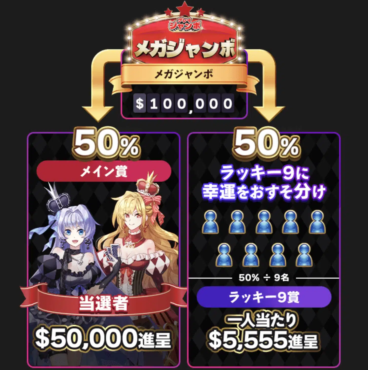 インターカジノ プレイジャンボ メガジャンボの賞金分配イメージ